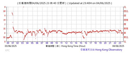 A graph with red lines
AI-generated content may be incorrect.